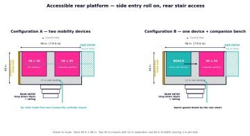 Accessible rear platform design for a pedal tavern. It has two side by side spaces to attach wheel chairs.